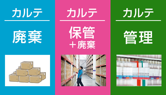 紙カルテ 管理 保管 廃棄